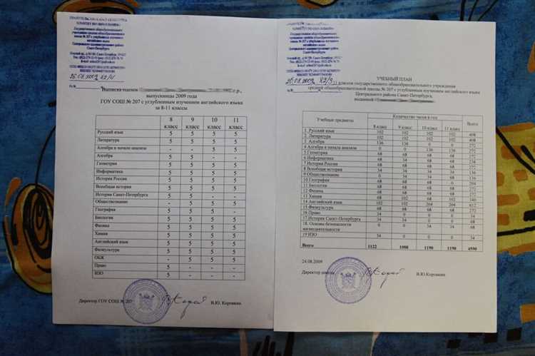 Где и когда выдают аттестаты выпускникам 11 классов