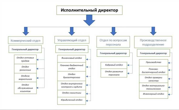 Финансирование текущего и капитального ремонта
