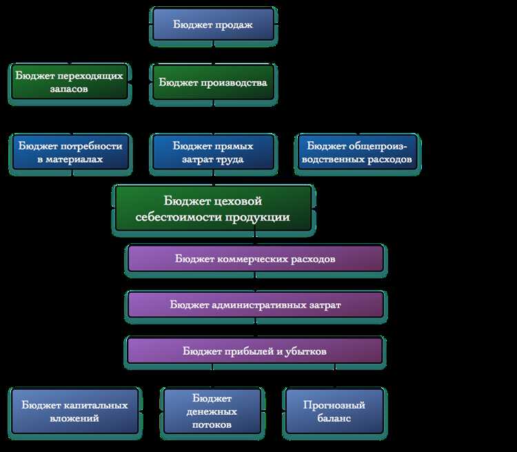 Учёт затрат на аварийно-диспетчерское обслуживание