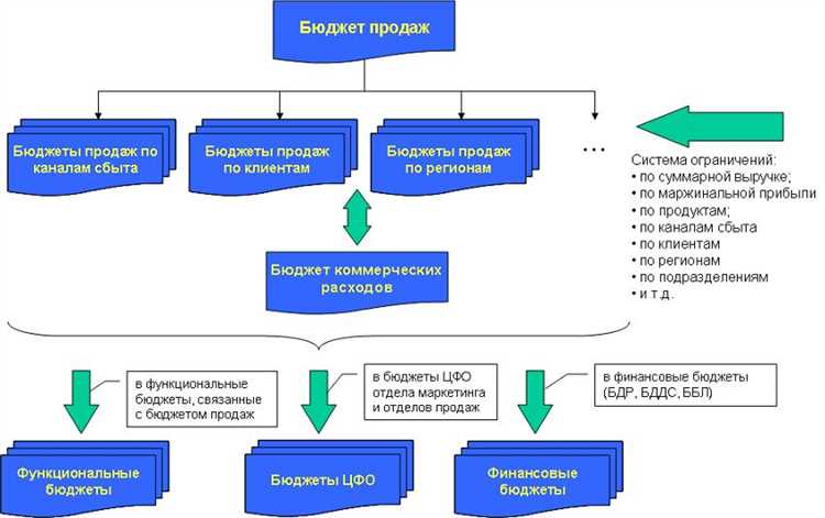 Как выглядит бюджет управляющей компании бюджетными учреждениями Как выглядит бюджет управляющей компании бюджетными учреждениями