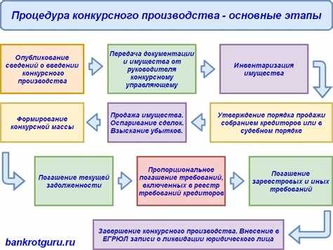 Как оформляется окончательный отчет арбитражного управляющего