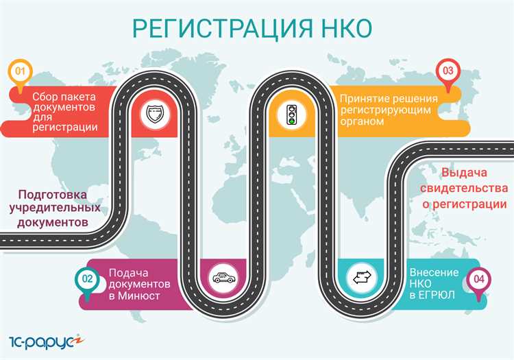 Оформление протокола собрания и внесение изменений в учредительные документы