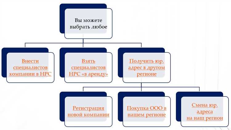 Получение подтверждающих документов после выхода из СРО