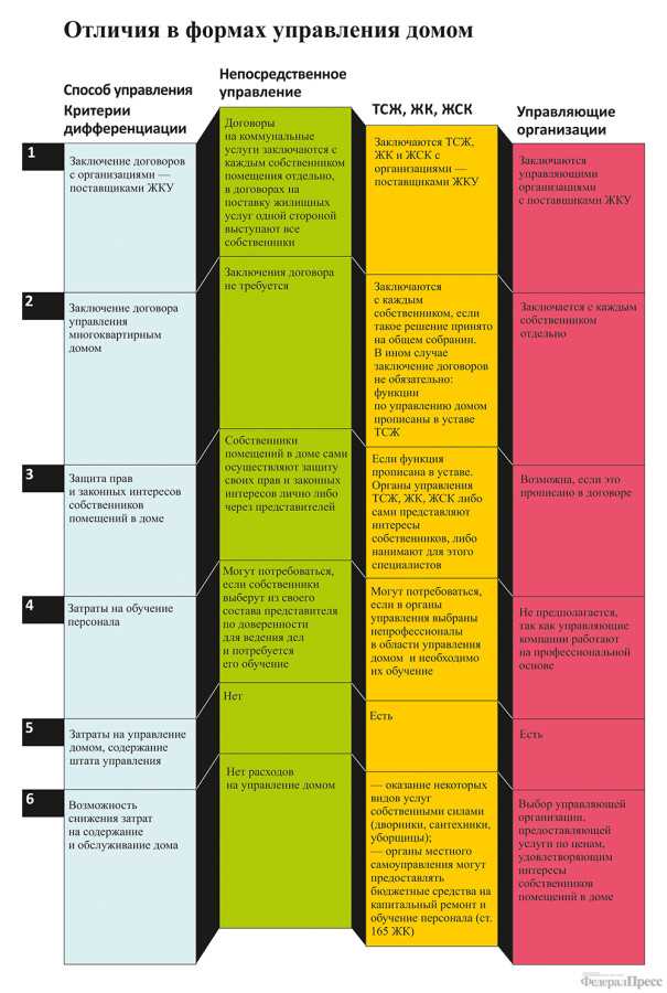 Как выход повлияет на оплату коммунальных и иных услуг