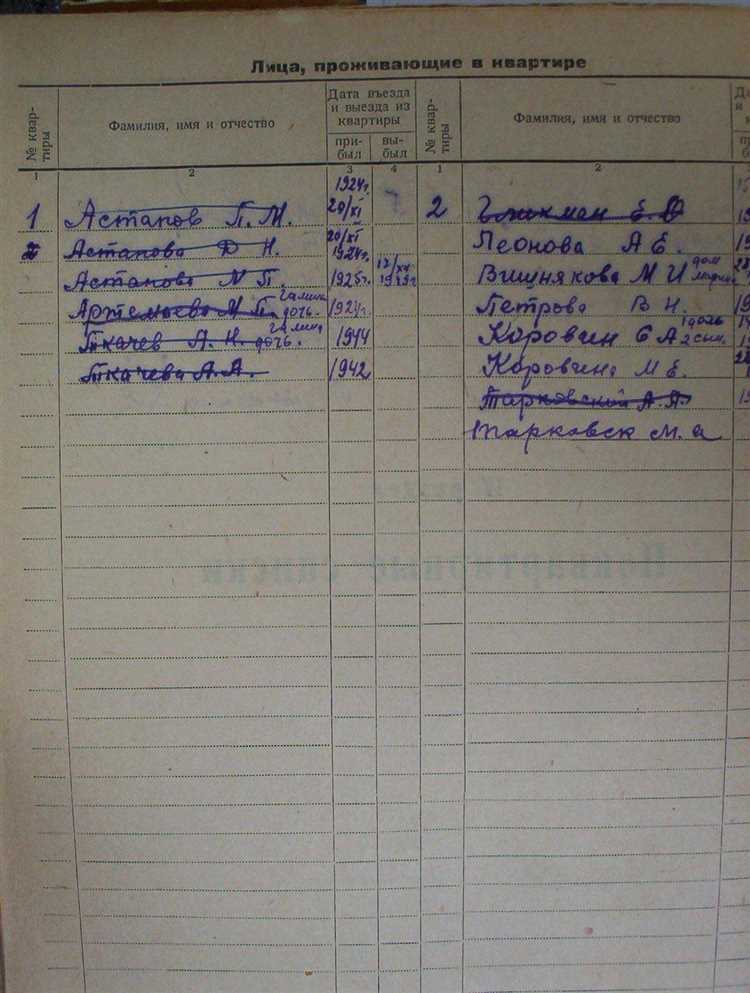 Документы, необходимые для снятия с регистрационного учета