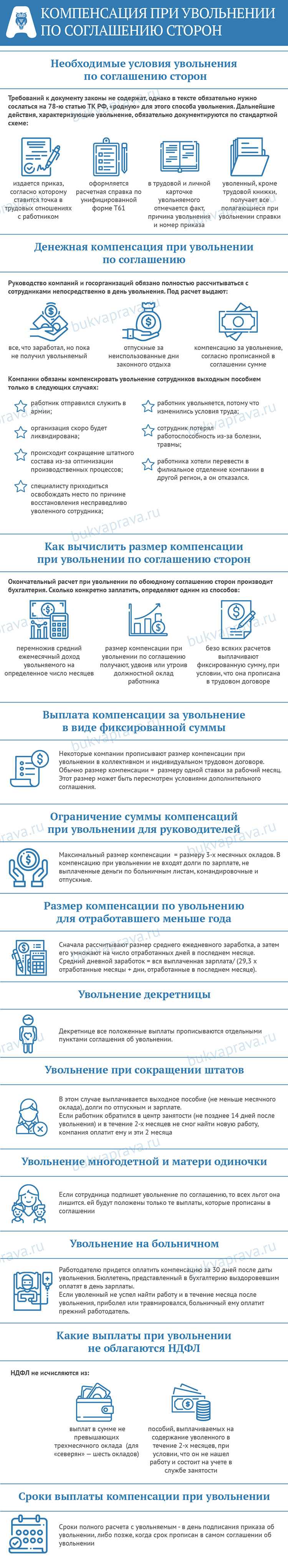 Как действовать, если работодатель задерживает выплату