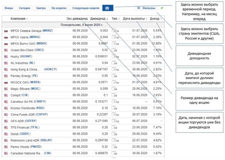 Как осуществляется выплата дивидендов: способы и сроки