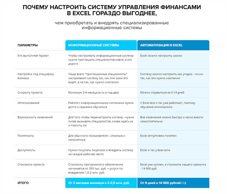 Как высчитать процент снижения цены по аукциону