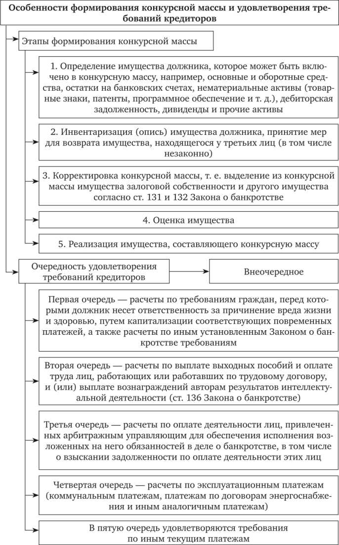 Как действовать, если квартира принадлежит нескольким собственникам