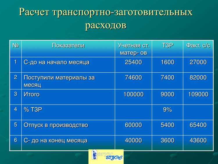 Влияние валютных колебаний на учет транспортных расходов в таможенной стоимости