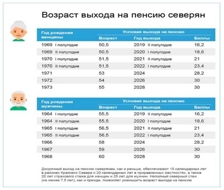 Что входит в страховой стаж при назначении пенсии