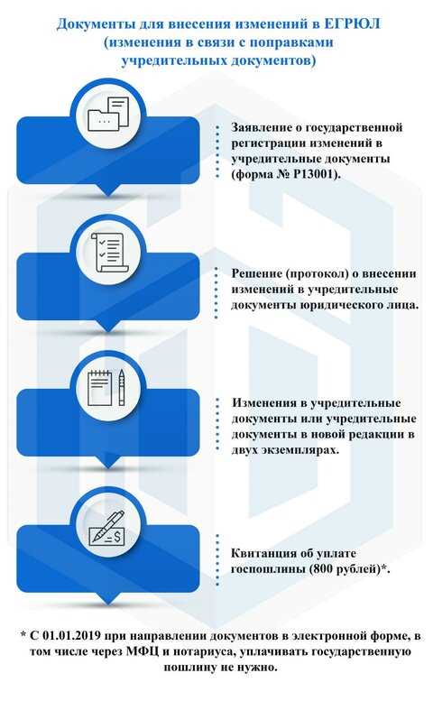 Какие документы понадобятся для подачи заявления