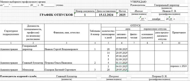 Действия работодателя при инициировании изменений
