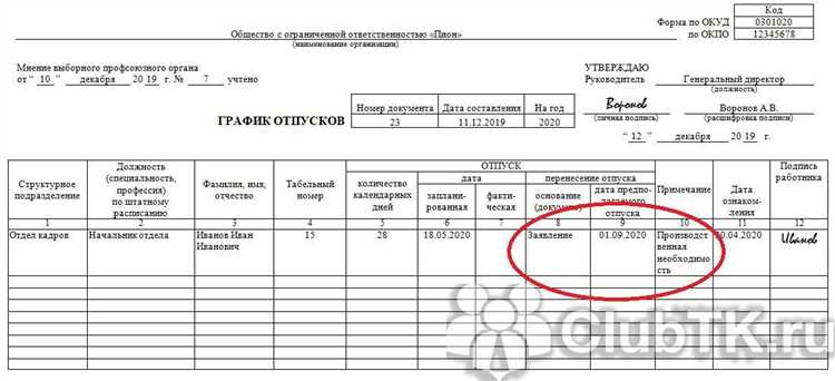 Документальное оформление изменений в графике
