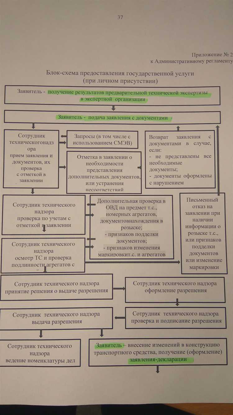 Где и как пройти техническую экспертизу изменений