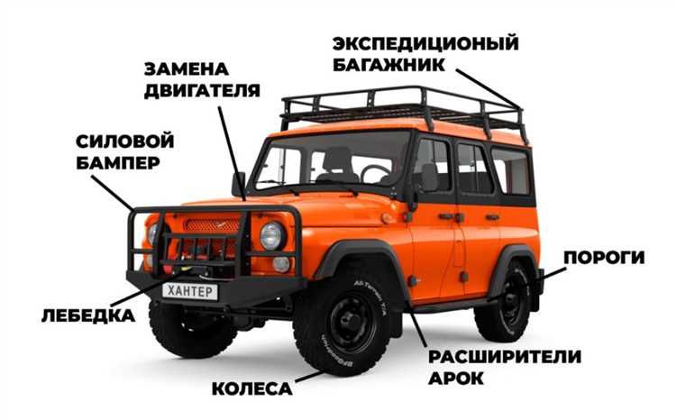 Ответственность за самовольное изменение конструкции