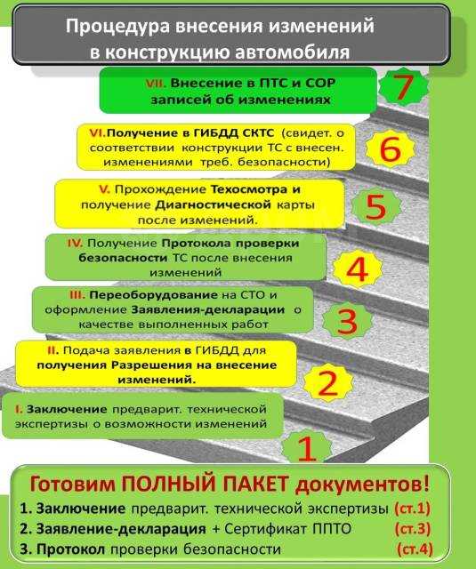 Как внести изменения в конструкцию автомобиля
