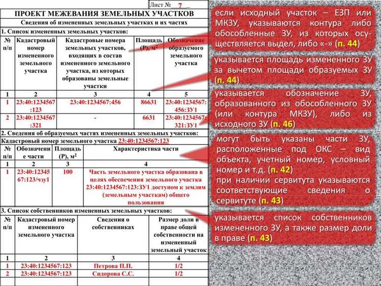 Кто имеет право инициировать внесение изменений