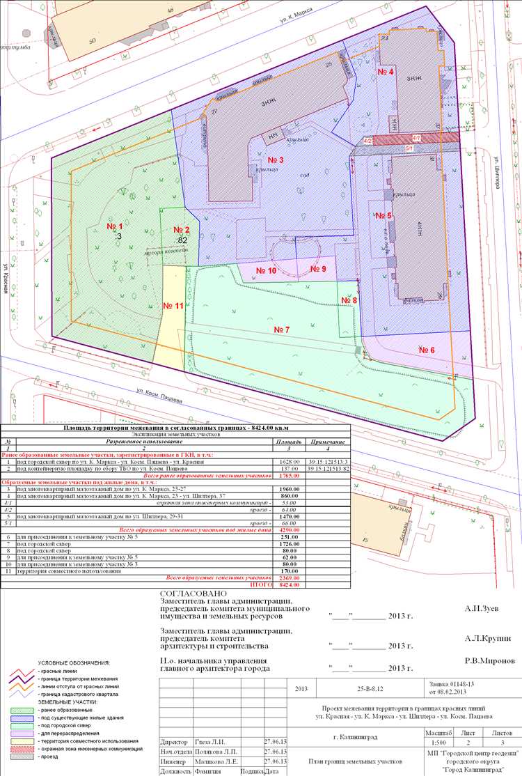 Сроки рассмотрения и утверждения изменений