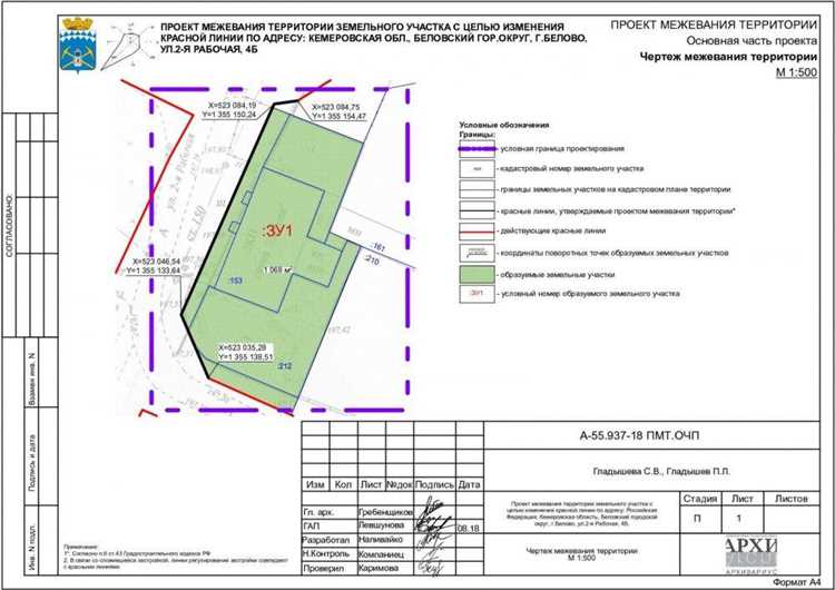 Как внести изменения в проект межевания территории Как внести изменения в проект межевания территории
