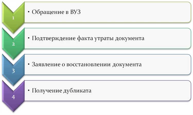 Какие документы потребуются для восстановления диплома о среднем образовании
