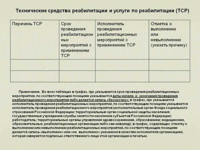 Как восстановить ипр инвалида при утере Как восстановить ипр инвалида при утере