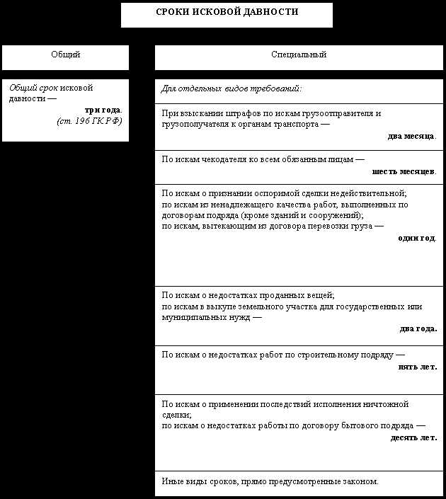Ошибки кредиторов при попытке восстановить срок давности