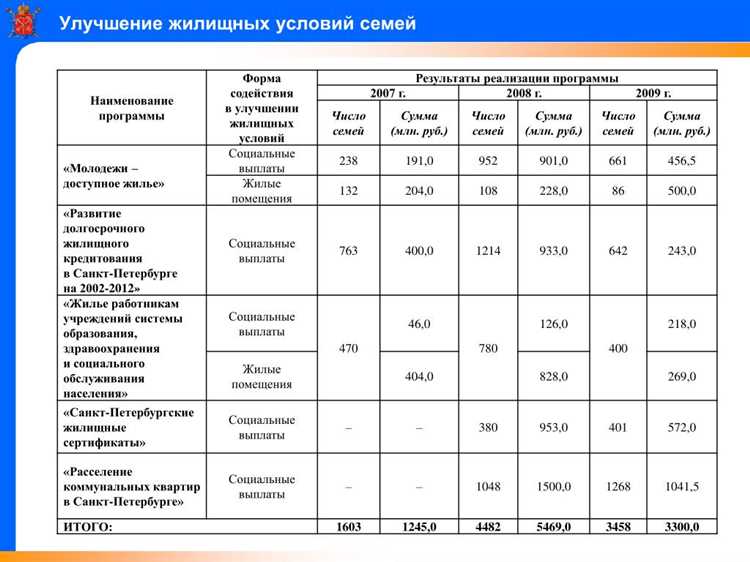 Какие документы нужны для постановки на учет