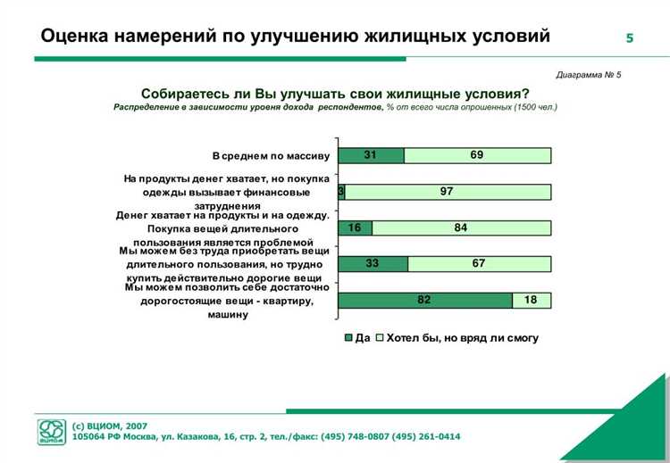 Сроки рассмотрения заявления и получения статуса