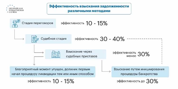 Как взыскать долг с ликвидированного ооо Как взыскать долг с ликвидированного ооо