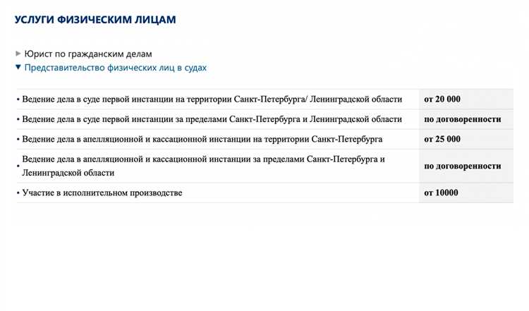 Срок подачи заявления о взыскании расходов после решения суда