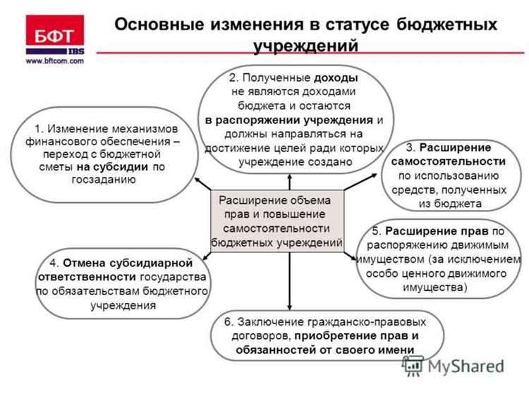 Кто является собственником имущества у казенных и бюджетных учреждений