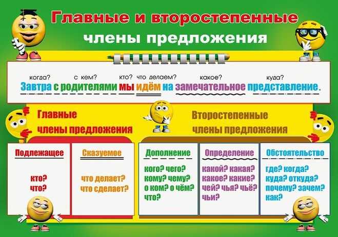 Что именно должна доказывать каждая сторона в гражданском процессе