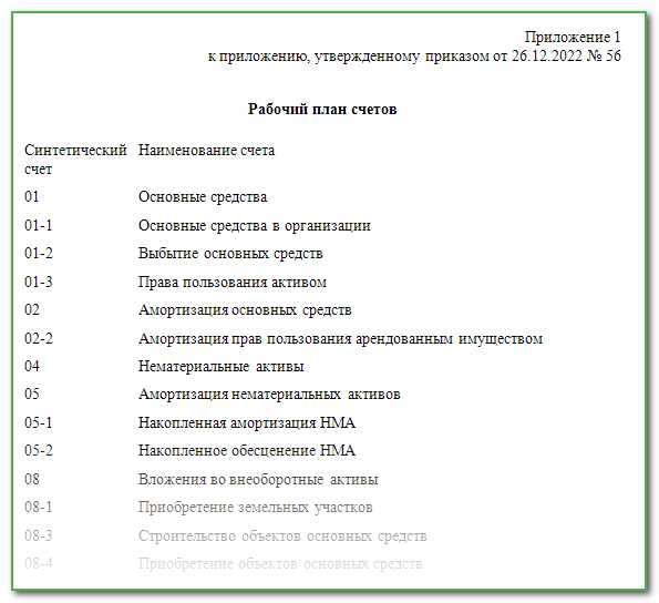 Чем отличается счет 000 от других технических счетов