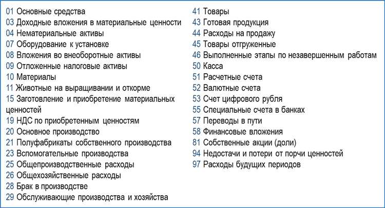 Счет 001 в бухгалтерском учете что учитывается