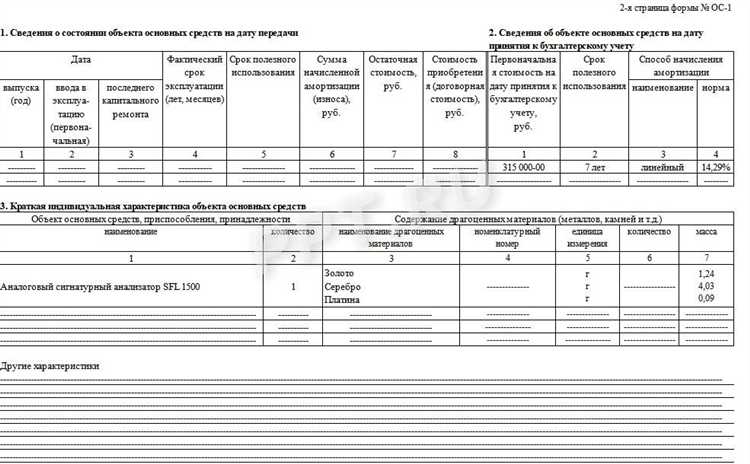 Какие объекты учитываются на забалансовом счете 002