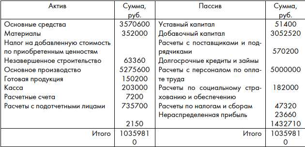 Как вести аналитический учет по счету 002