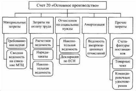 Какие документы подтверждают операции по счету 002