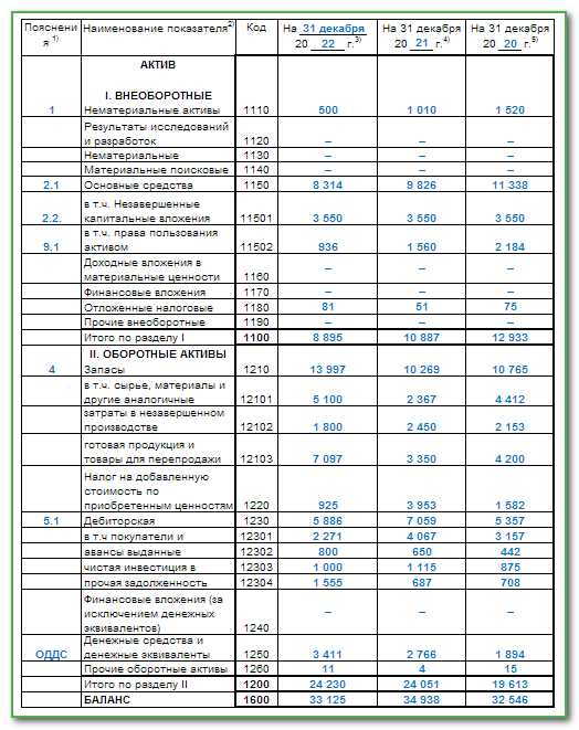 Какие типовые ошибки допускают при использовании счета 007