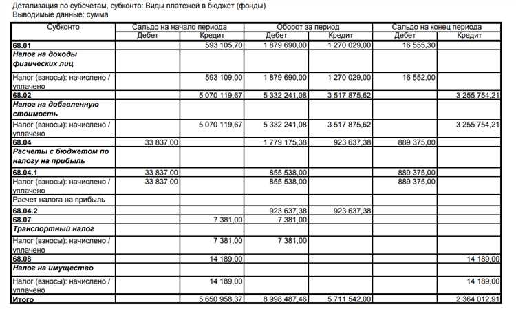 Когда применяется счет 007 и какие операции по нему отражаются