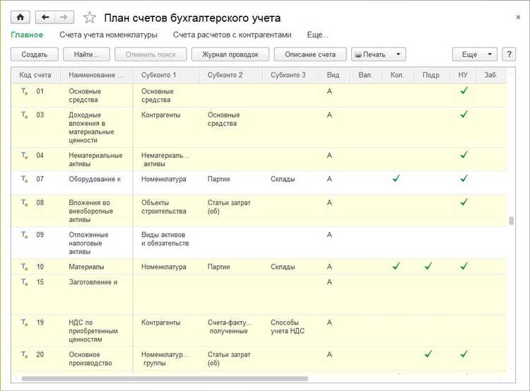 Нужно ли проводить инвентаризацию по счету 007 и как ее оформить