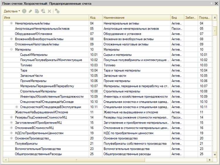 Счет 007 в бухгалтерском учете что это такое Счет 007 в бухгалтерском учете что это такое