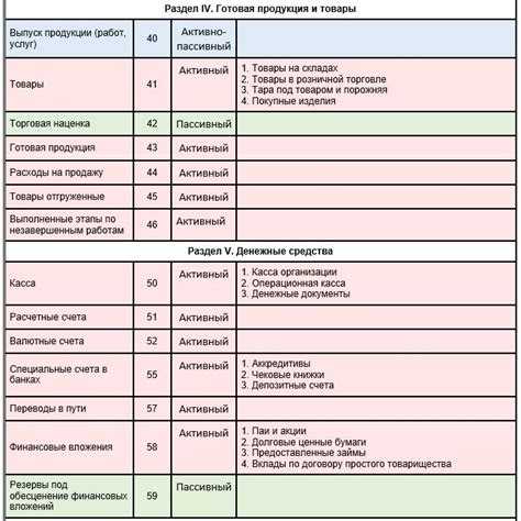 Счет 009 в бухучете: учет внебалансовых объектов