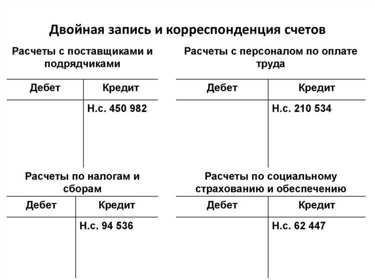 Порядок отражения долговых обязательств на счете 009