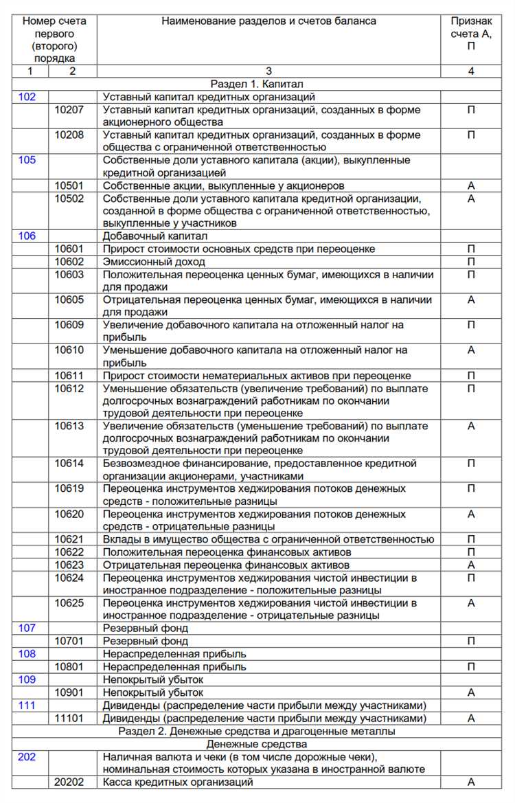 Счет 009 в бухгалтерском учете что это такое Счет 009 в бухгалтерском учете что это такое