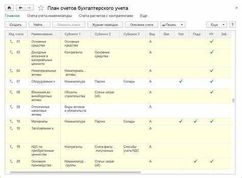 Порядок списания объекта с учета через счет 01