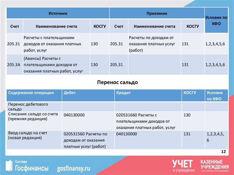 Правовое основание использования счета 209 34 в бюджетном учете