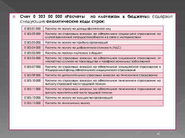 Счет 209 34 в бюджетном учете для чего используется Счет 209 34 в бюджетном учете для чего используется