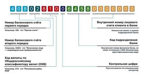 Особенности ведения счета 30302810 в программе 1С