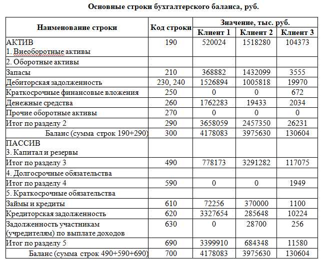 Что отражается на счете 30302810 в бухгалтерии банка